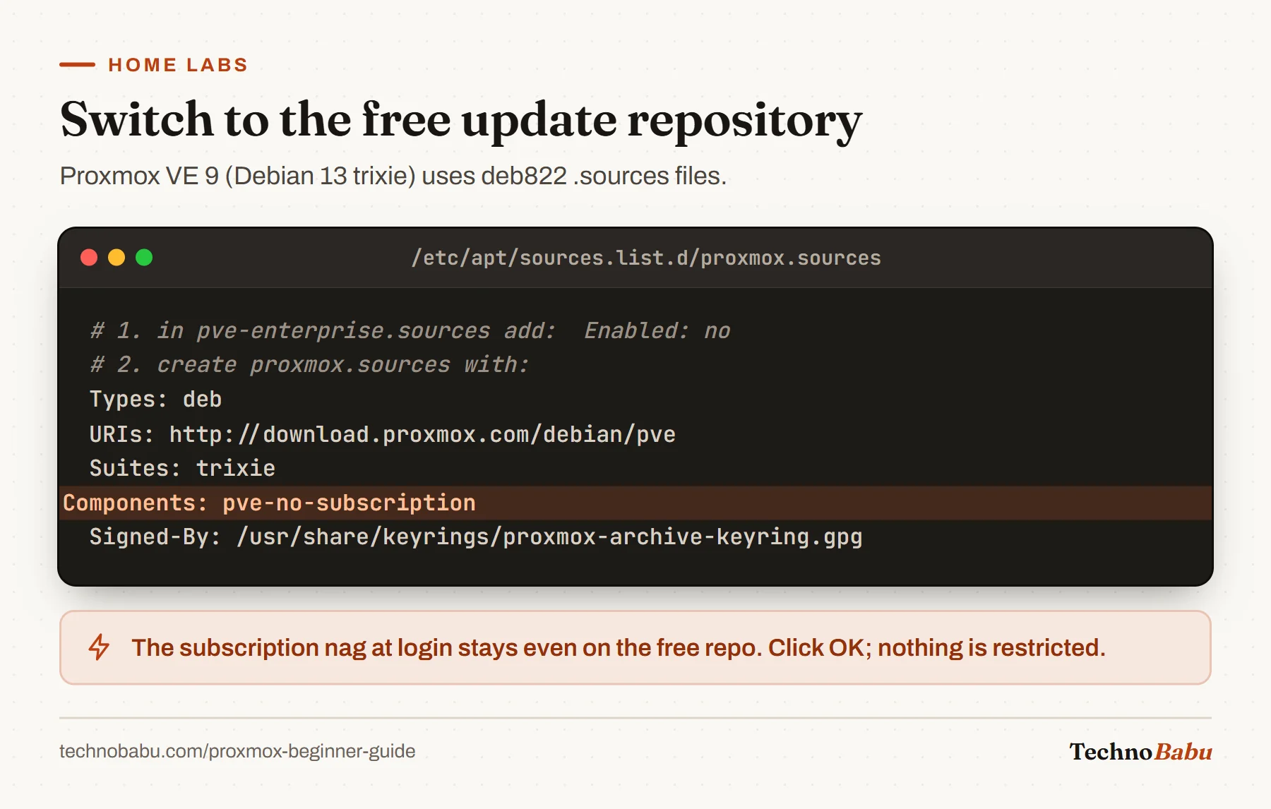 Proxmox repository file with Types deb, the download.proxmox.com URI, Suites trixie, Components pve-no-subscription highlighted, and the archive keyring.