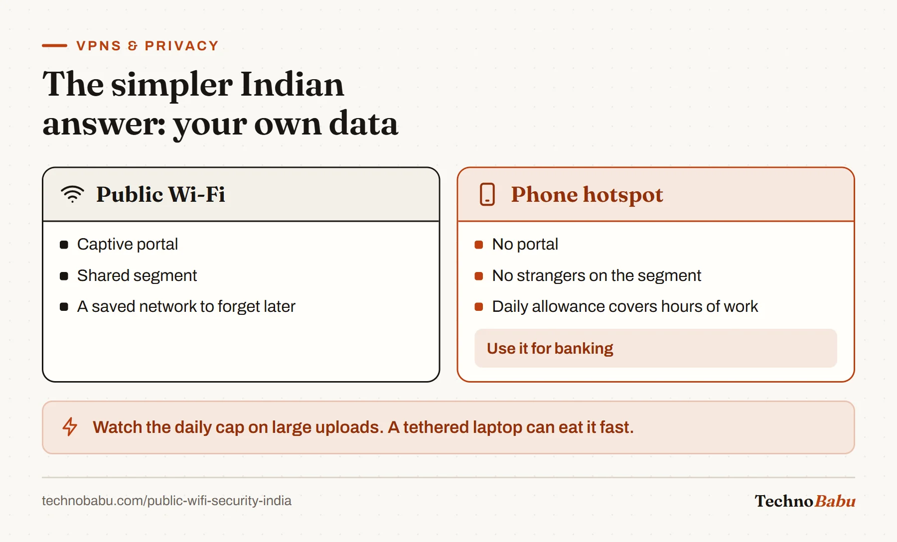 Comparison: public Wi-Fi has a captive portal and shared network; a phone hotspot avoids both and suits banking.