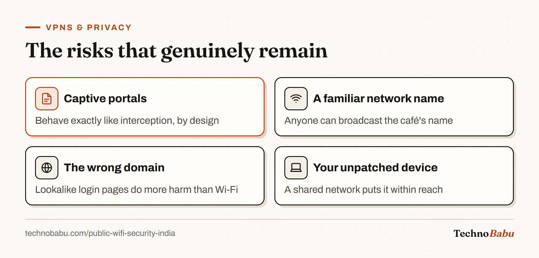 Four remaining public Wi-Fi risks: captive portals, impostor networks with familiar names, lookalike login domains, and unpatched devices.