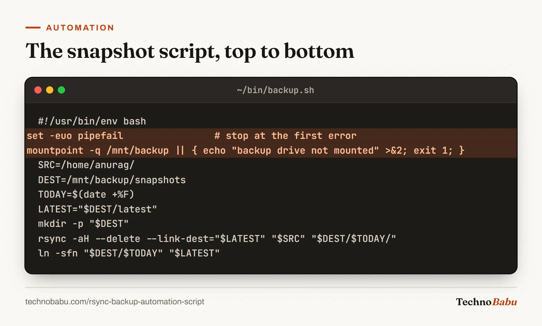 Bash snapshot script with set -euo pipefail and a mountpoint guard highlighted, then rsync -aH --delete with --link-dest to a dated folder and a latest symlink.