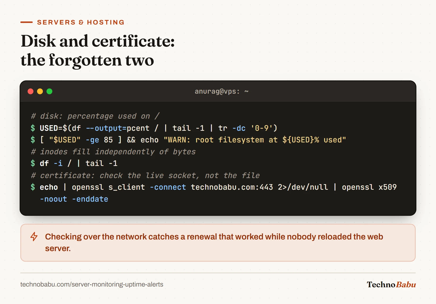 Terminal: a df check warning at 85 percent disk use, df -i for inodes, and openssl reading the live certificate's end date.
