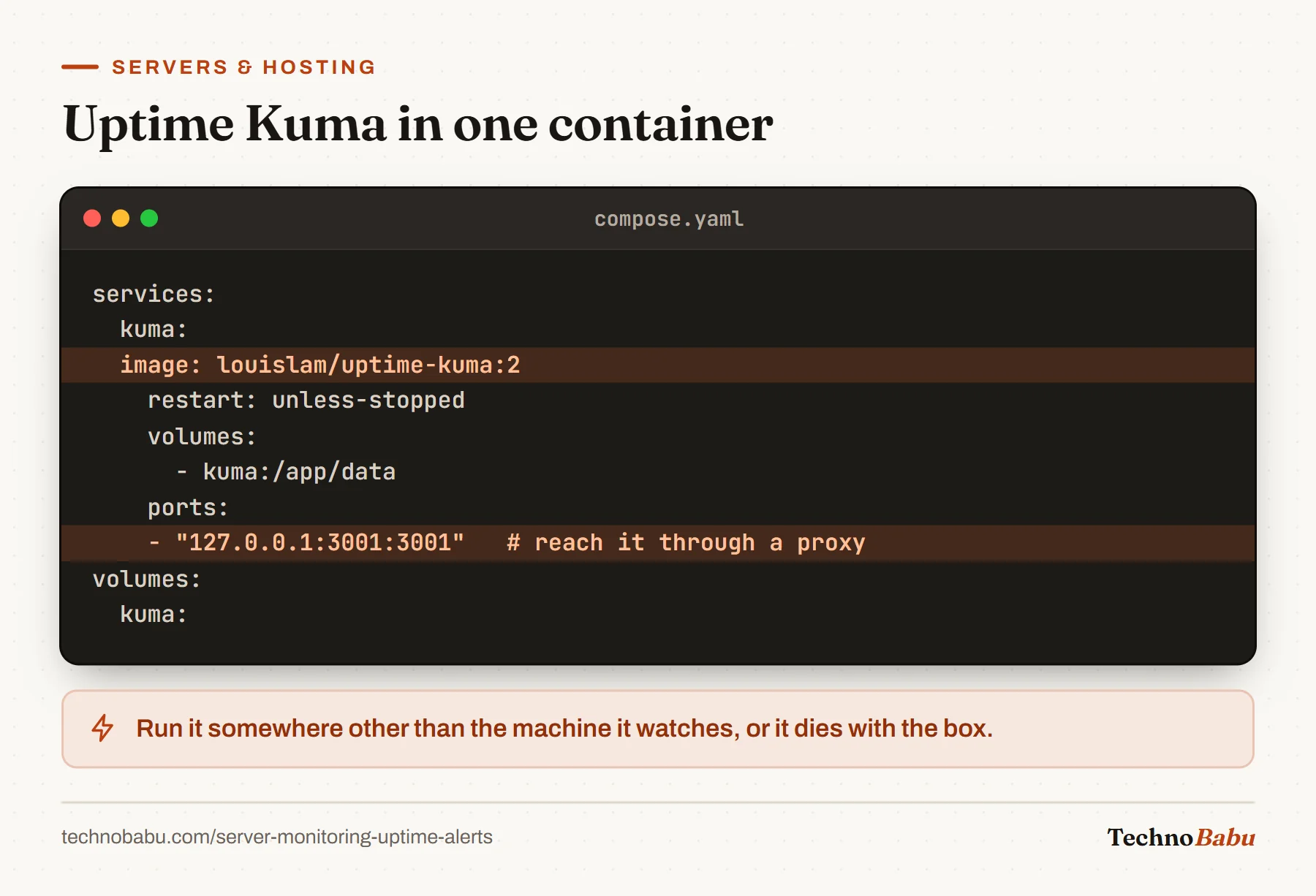 Compose file for Uptime Kuma using the louislam/uptime-kuma:2 image, a named data volume, and port 3001 bound to 127.0.0.1.