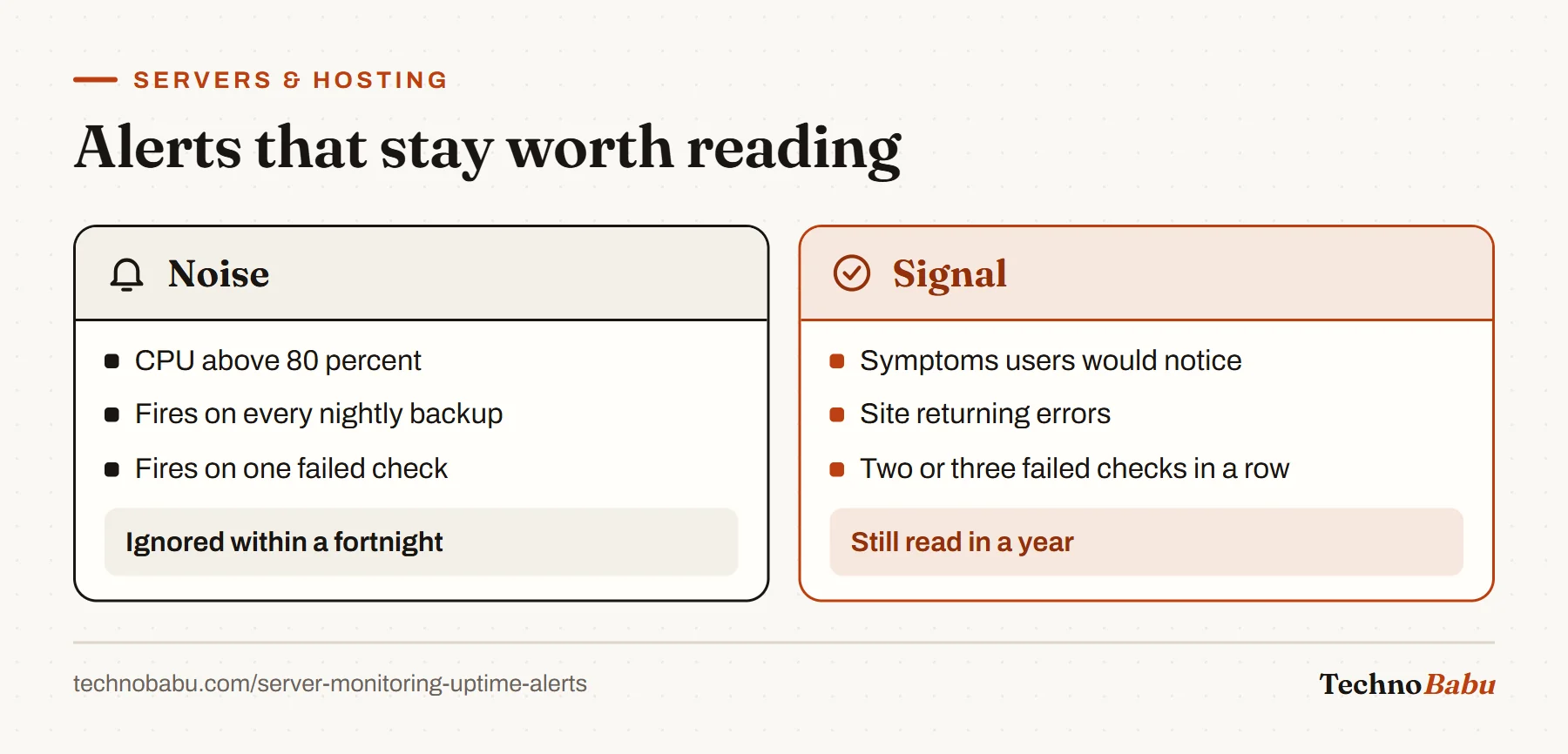 Comparison: noisy alerts on CPU and single failures get ignored; alerts on user-visible symptoms that persist across consecutive checks stay useful.