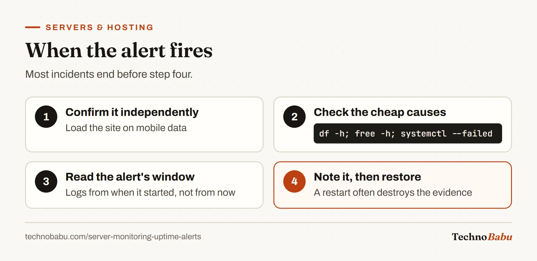 Four incident steps: confirm on mobile data, check disk, memory and failed units, read logs from the alert window, and write notes before restarting.