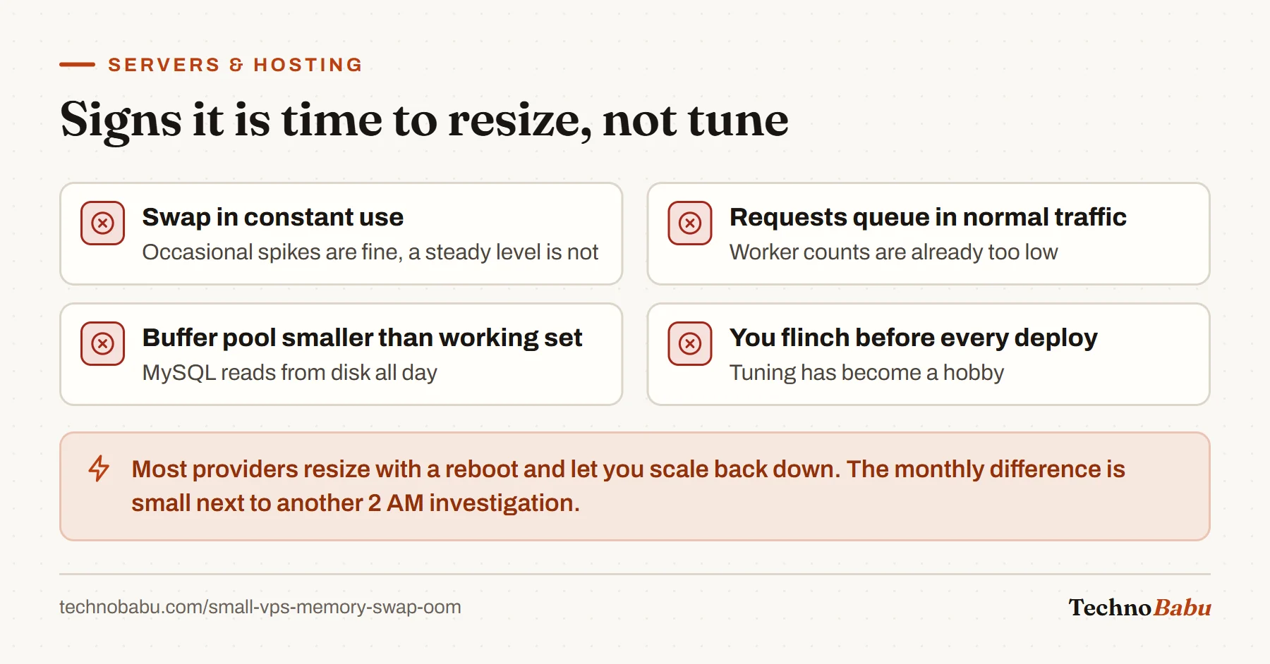 Checklist of four signs to resize: constant swap use, requests queueing at ordinary traffic, a buffer pool smaller than the working set, and nervousness before deploys.