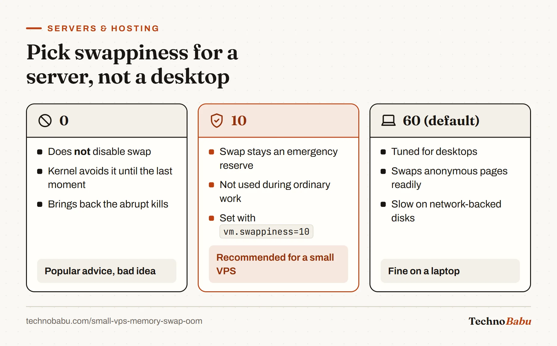 Comparison of swappiness values: 0 does not disable swap and brings back abrupt kills, 10 keeps swap as a reserve and is recommended, 60 is the desktop default.