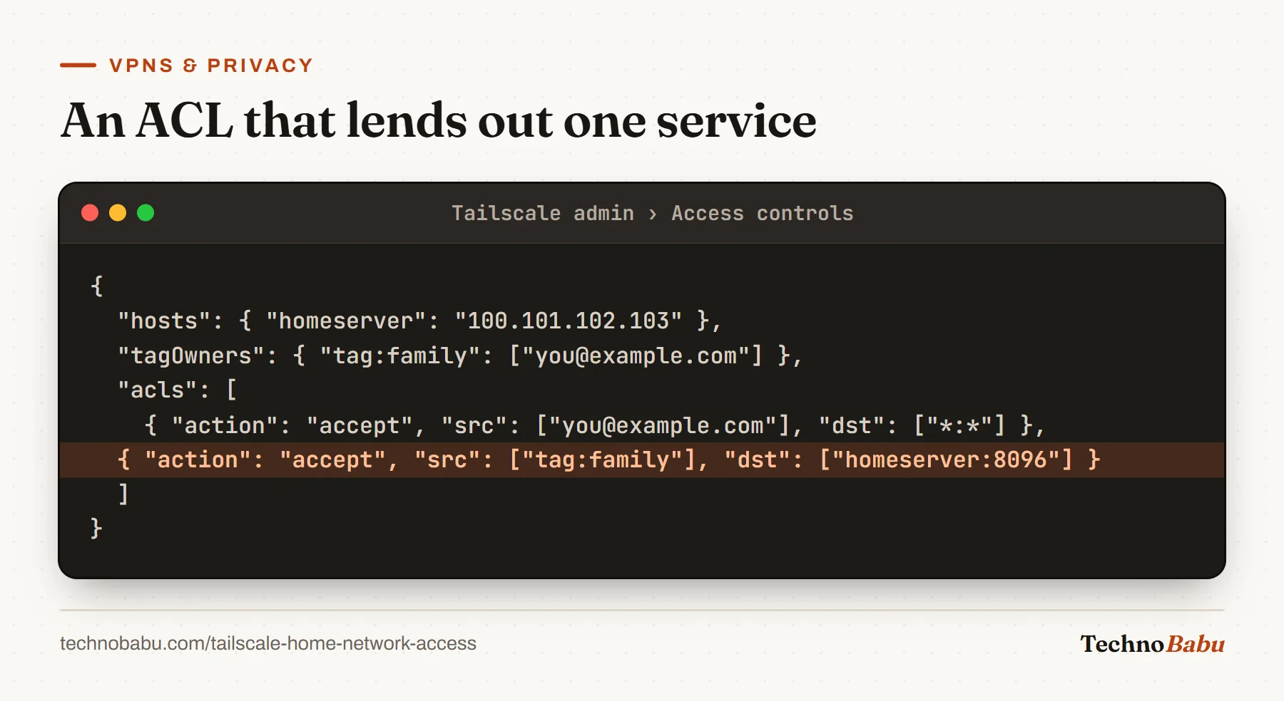 Tailscale ACL JSON: your account reaches everything, and devices tagged family reach only homeserver port 8096, highlighted.