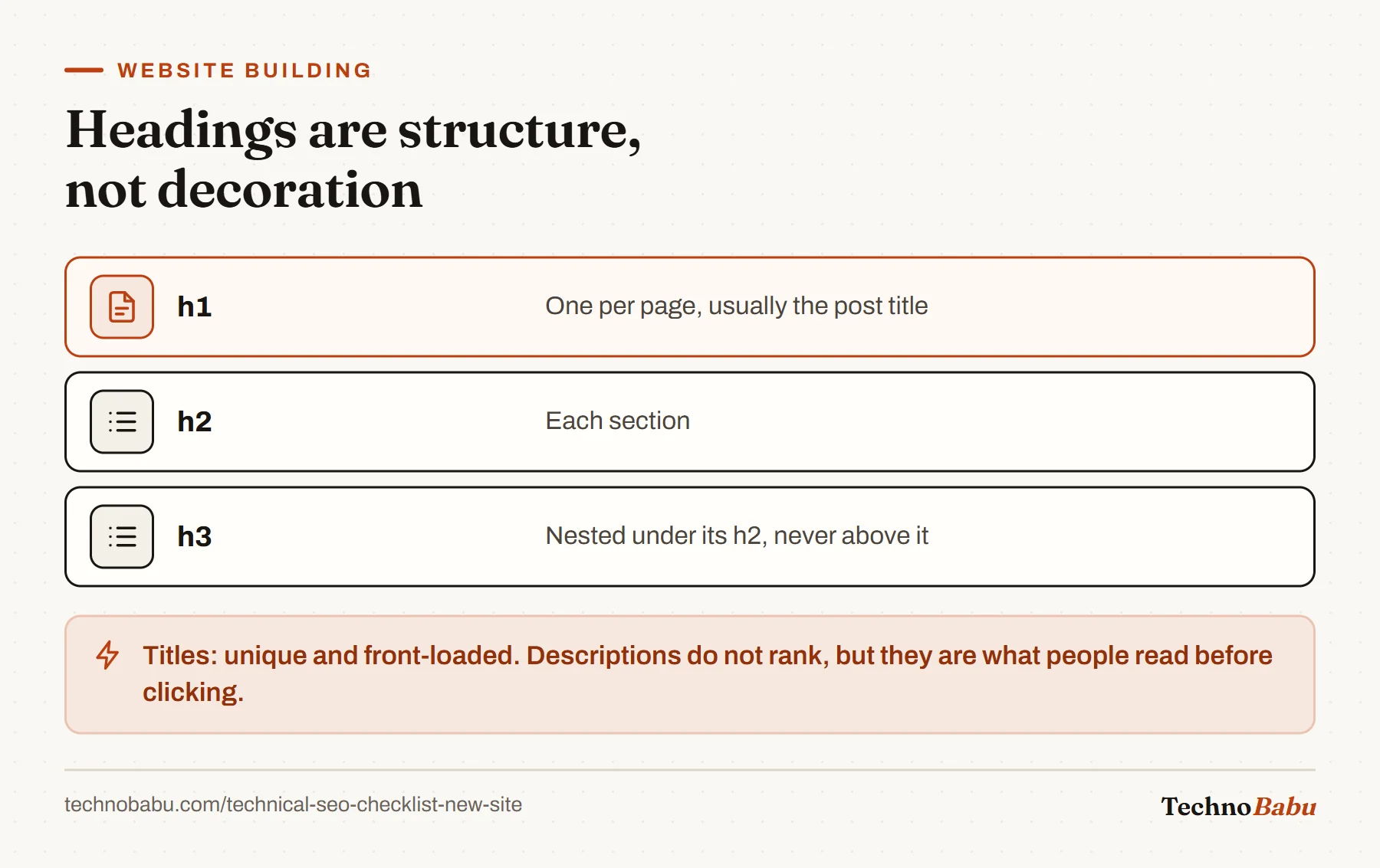Heading hierarchy: one h1 per page, h2 for sections and h3 nested beneath them.