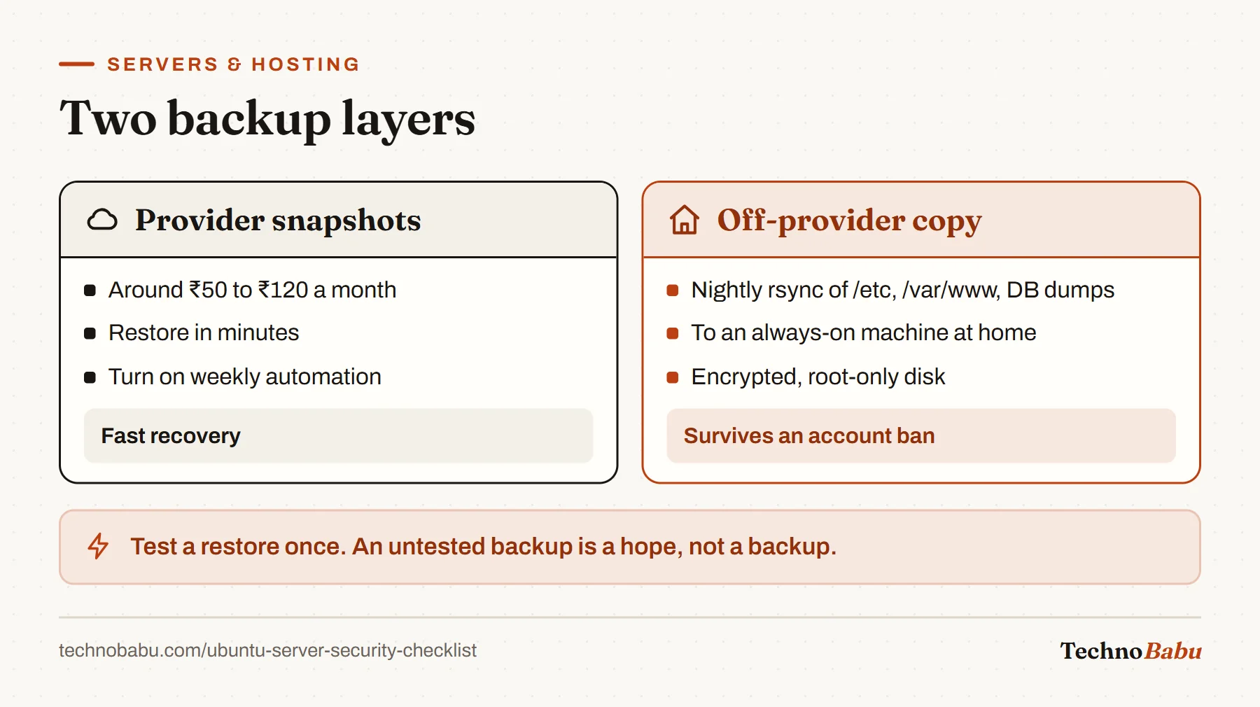 Comparison of two backup layers: provider snapshots that restore in minutes, and a nightly off-provider rsync to an encrypted home machine.