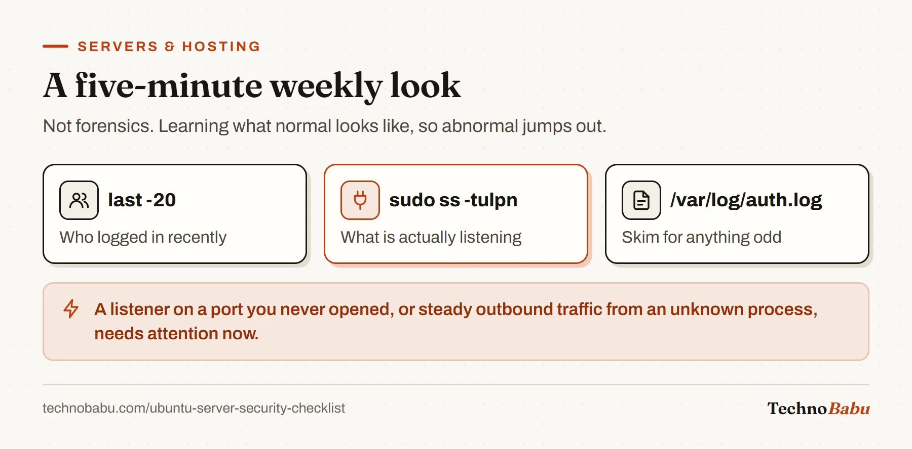 Three weekly checks: last -20 for logins, ss -tulpn for listening ports, and a skim of auth.log.