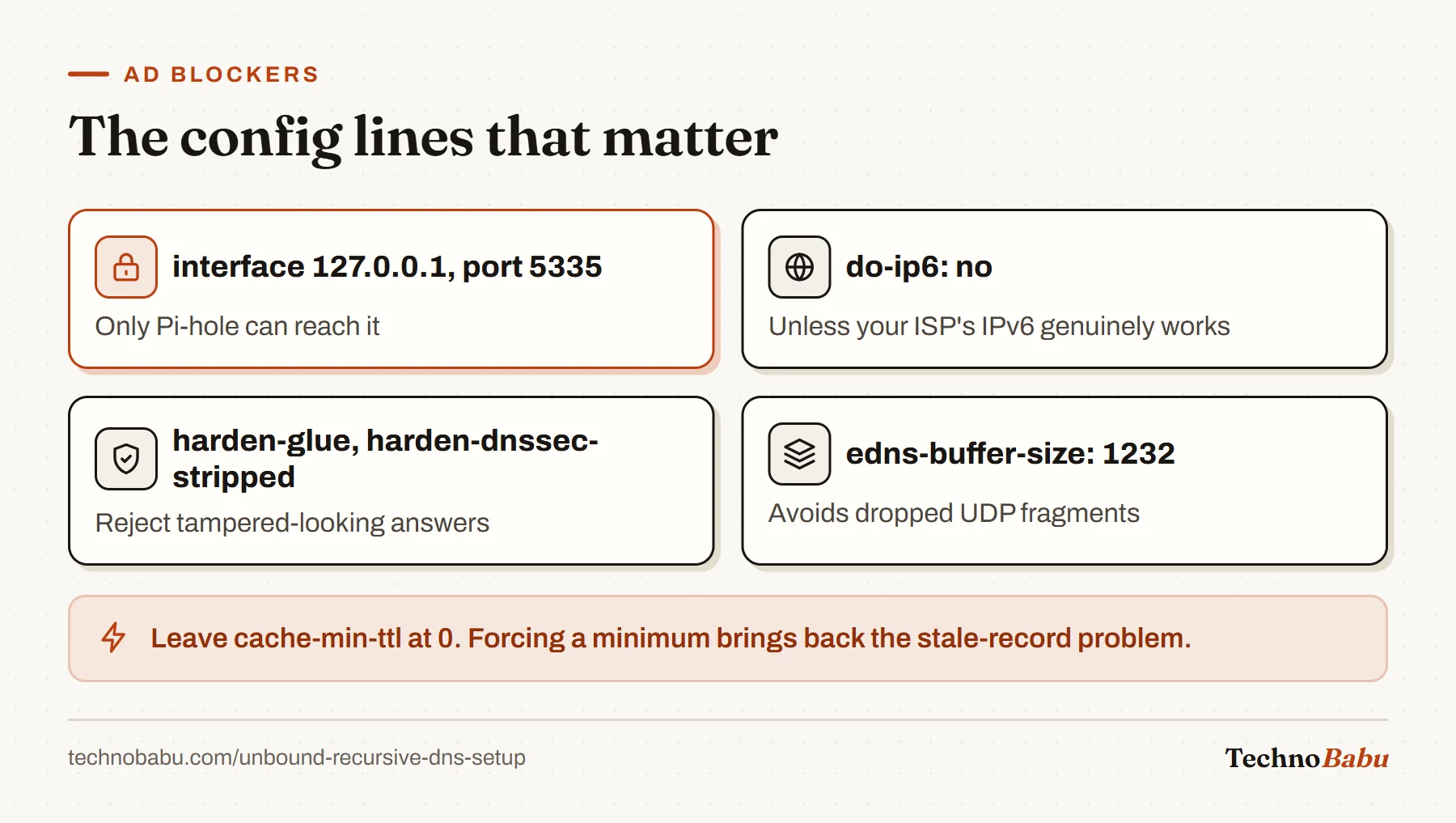 Four key Unbound settings: listen on 127.0.0.1 port 5335, disable IPv6 unless it works, harden glue and DNSSEC stripping, and set the EDNS buffer to 1232.