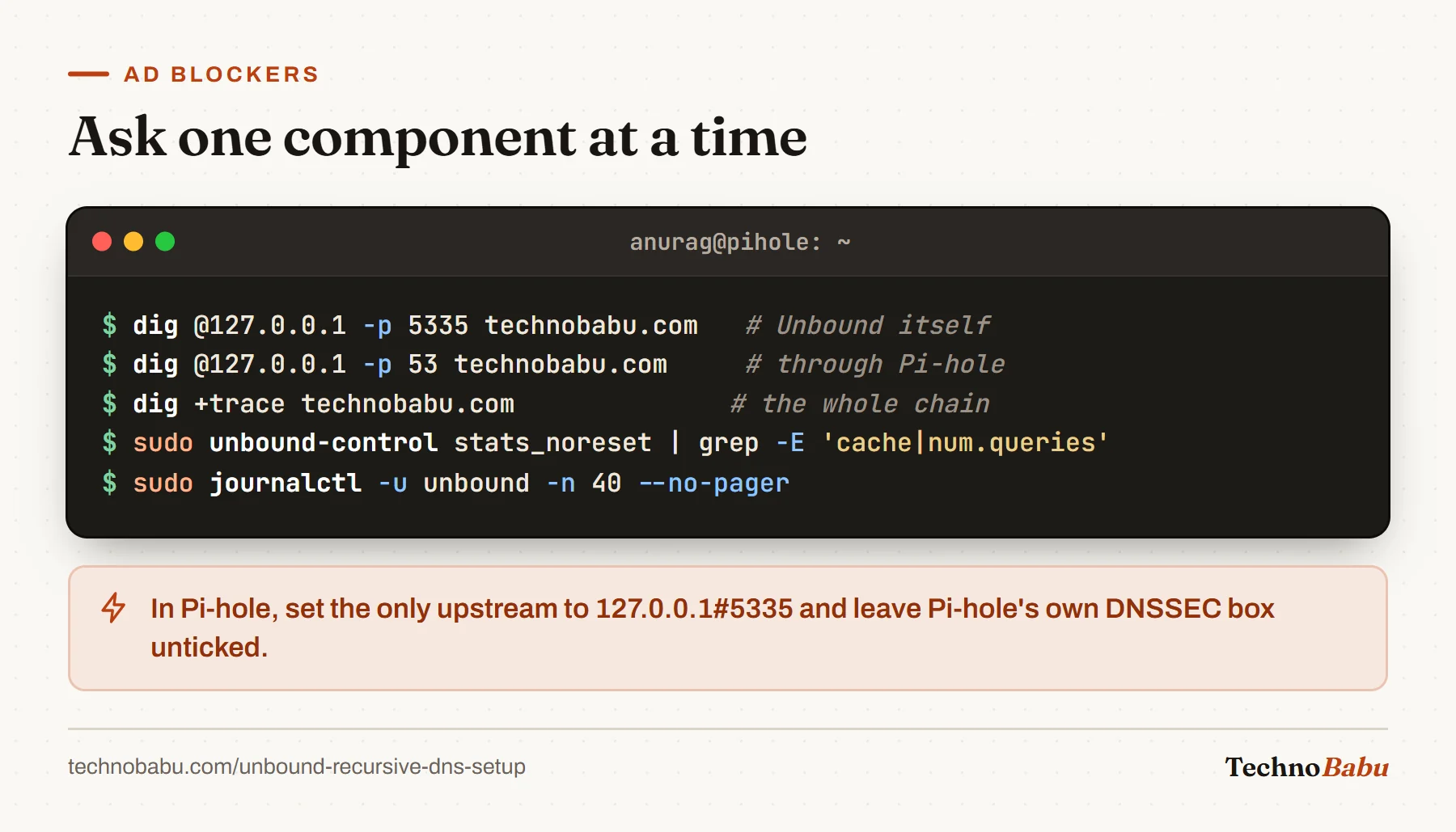Terminal: dig Unbound on port 5335, dig through Pi-hole on 53, dig +trace, unbound-control cache stats, and journalctl for the unbound service.