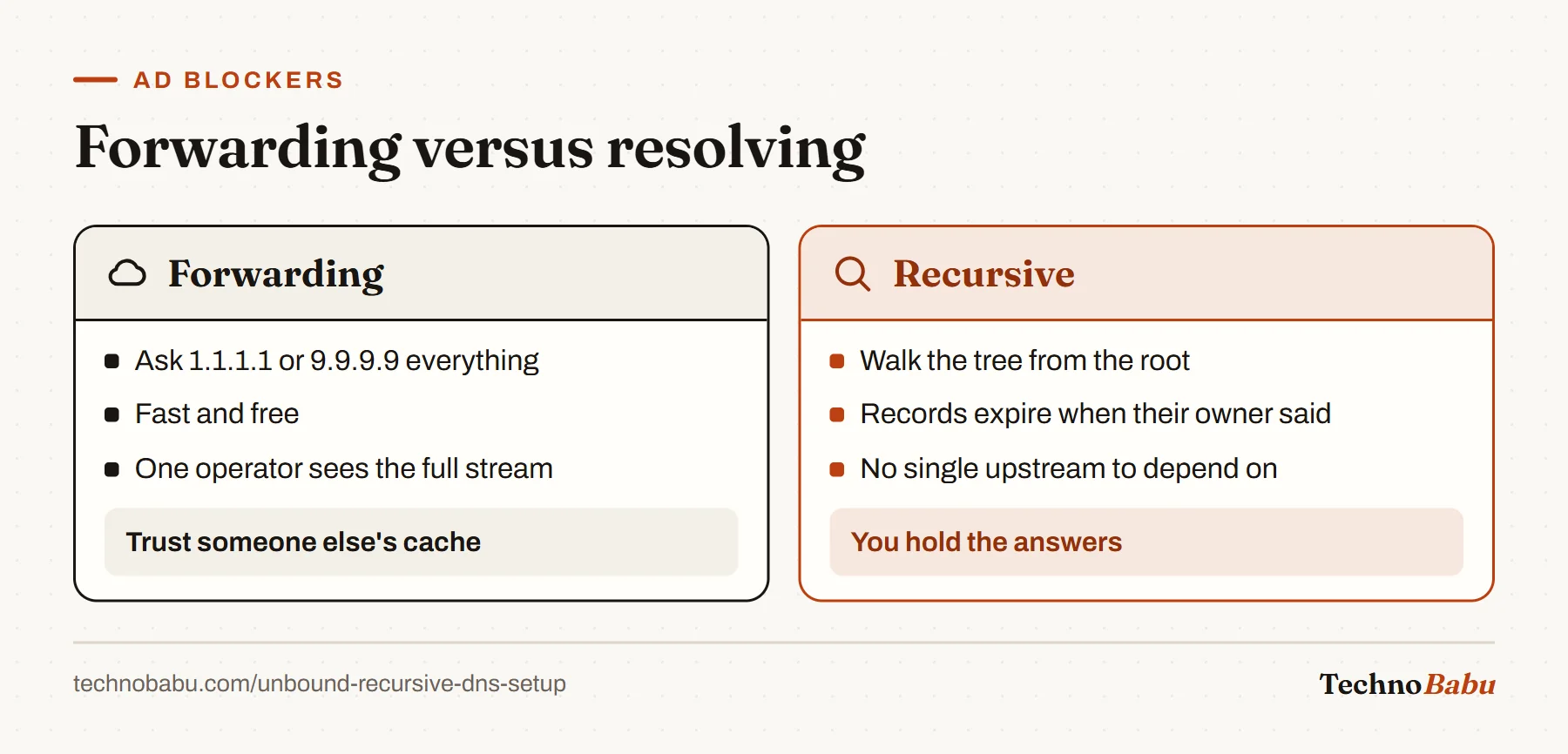 Comparison: forwarding sends every lookup to one public resolver; recursive resolution walks from the root itself and honours each record's own expiry.