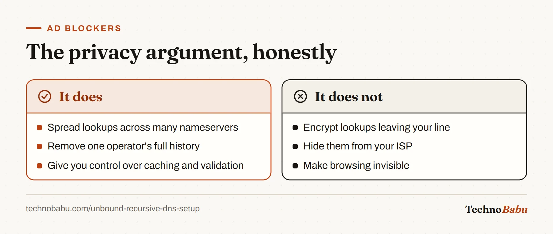 Comparison: a home recursive resolver spreads lookups and gives control over caching and DNSSEC, but does not encrypt them or hide them from your ISP.