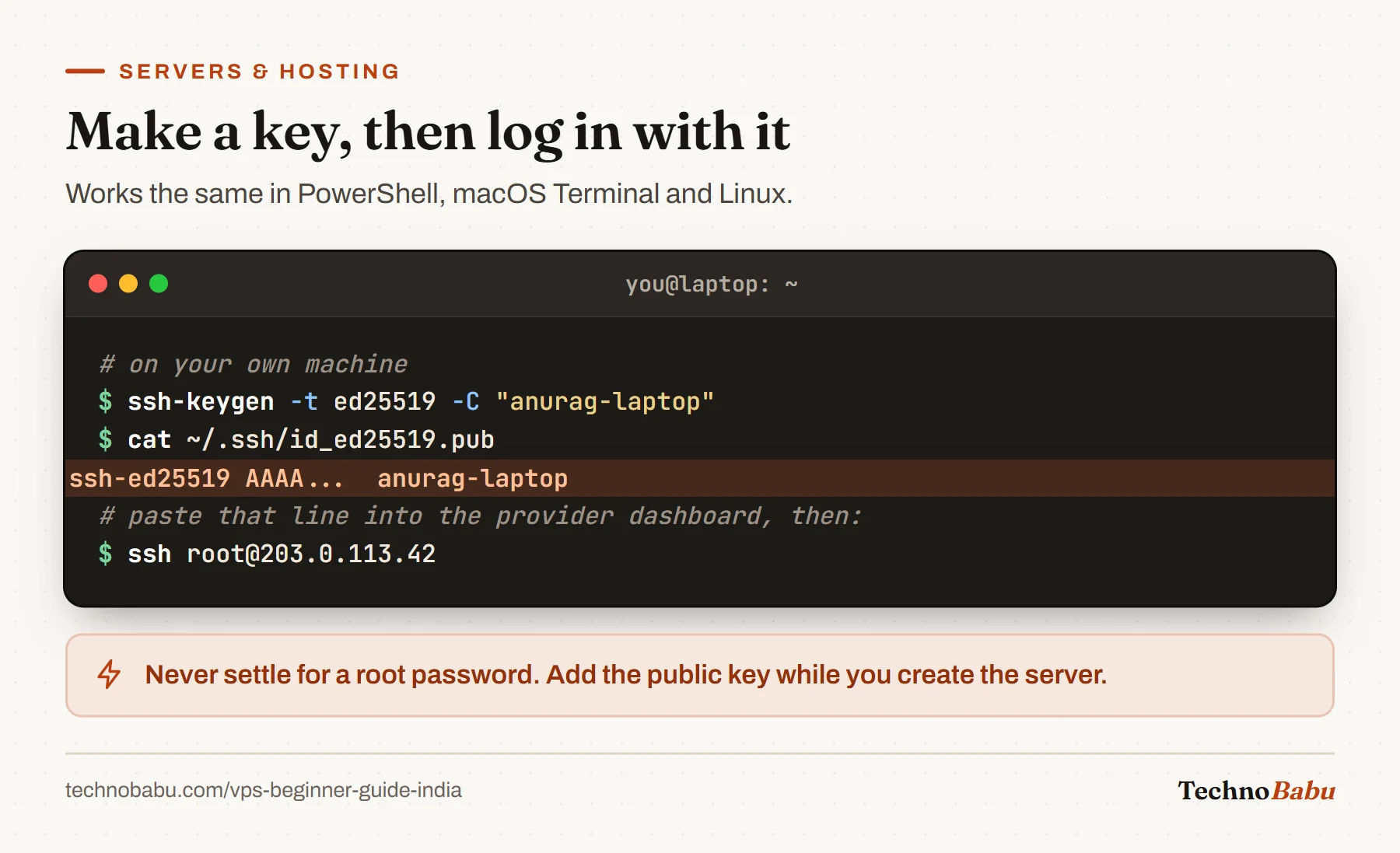 Terminal: ssh-keygen creates an ed25519 key, cat prints the public key line starting with ssh-ed25519, then ssh connects as root to 203.0.113.42.