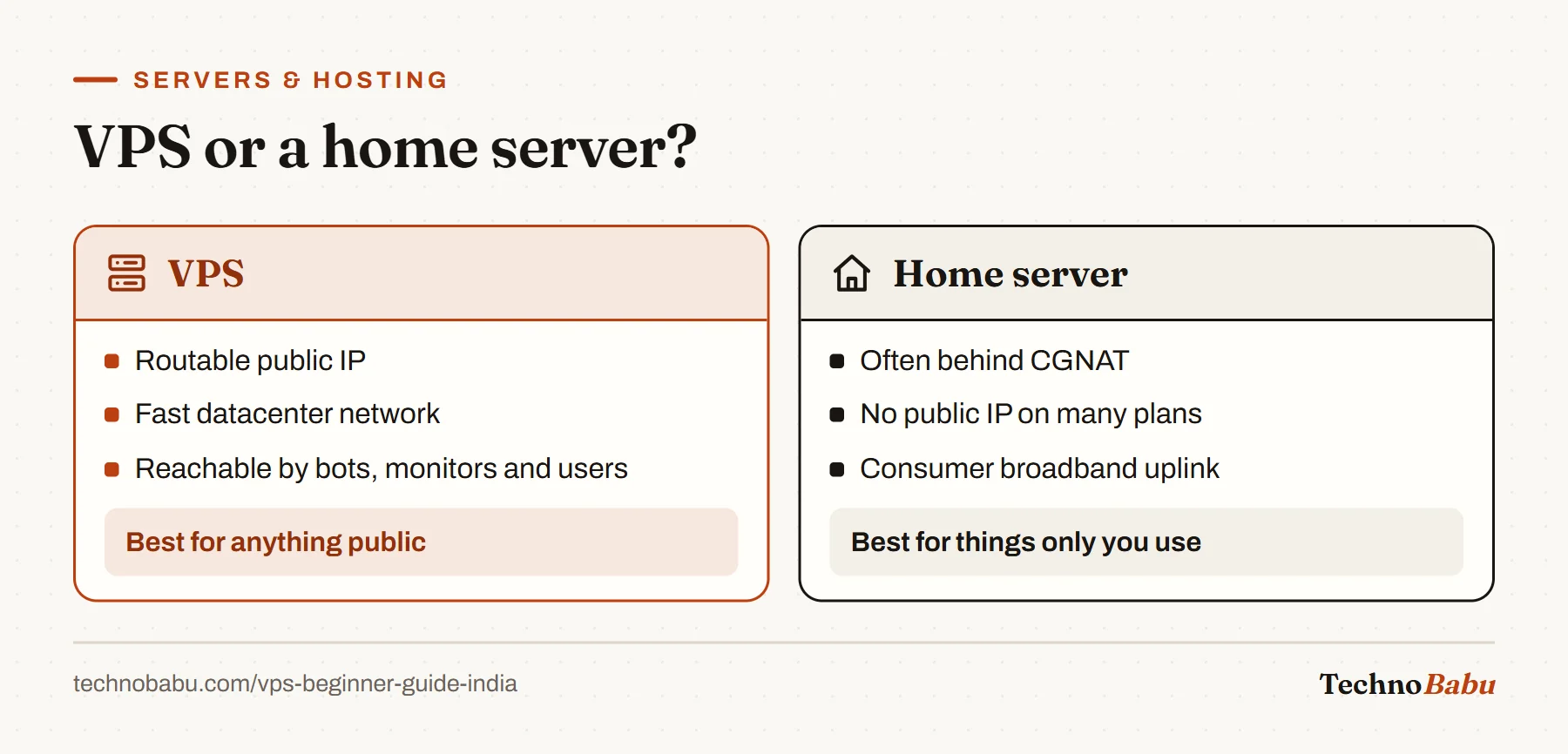 Comparison: a VPS has a public IP on a datacenter network and suits public services; a home server is often behind CGNAT without a public IP.