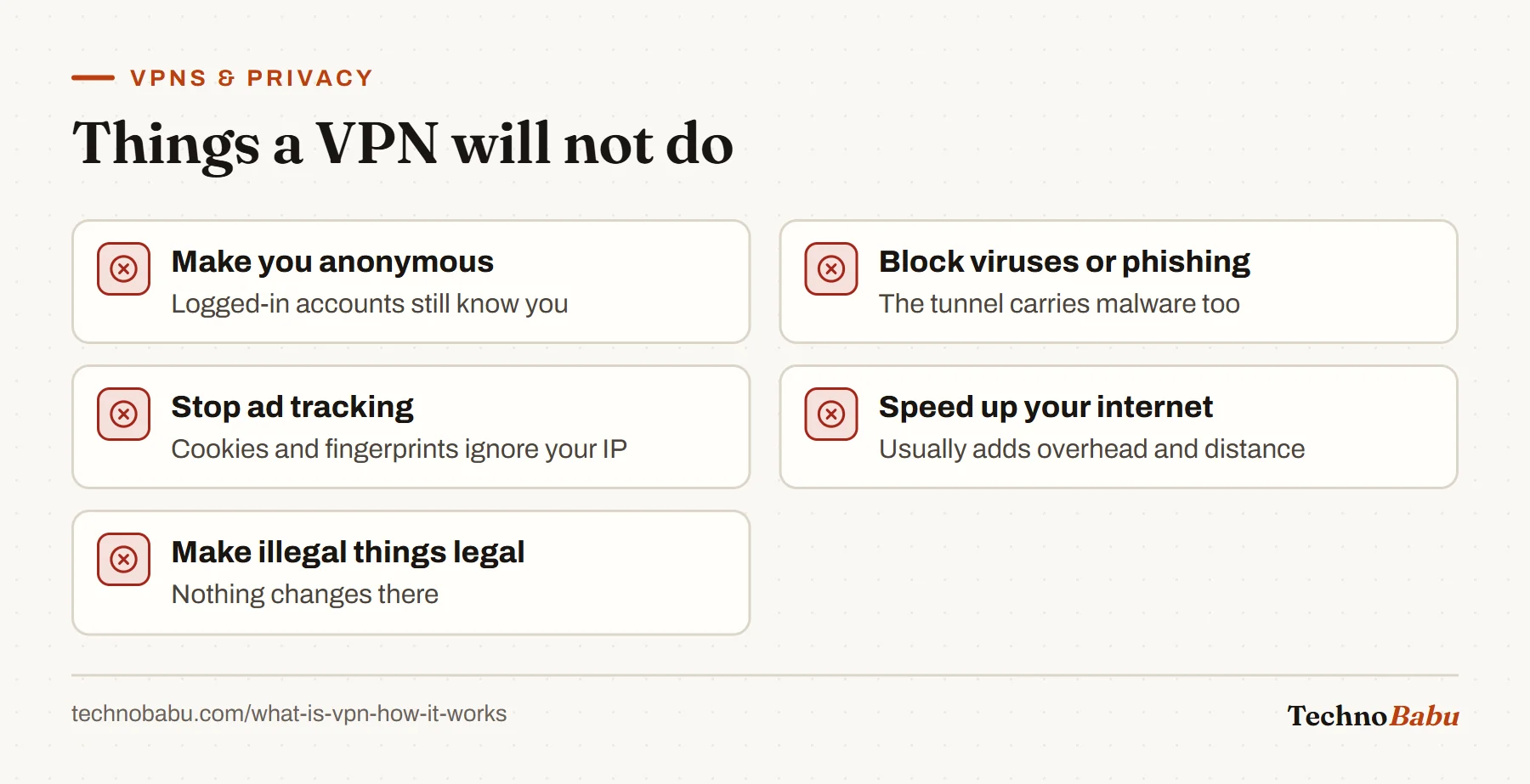 Five things a VPN does not do: provide anonymity, block malware or phishing, stop ad tracking, speed up the connection, or make illegal activity legal.