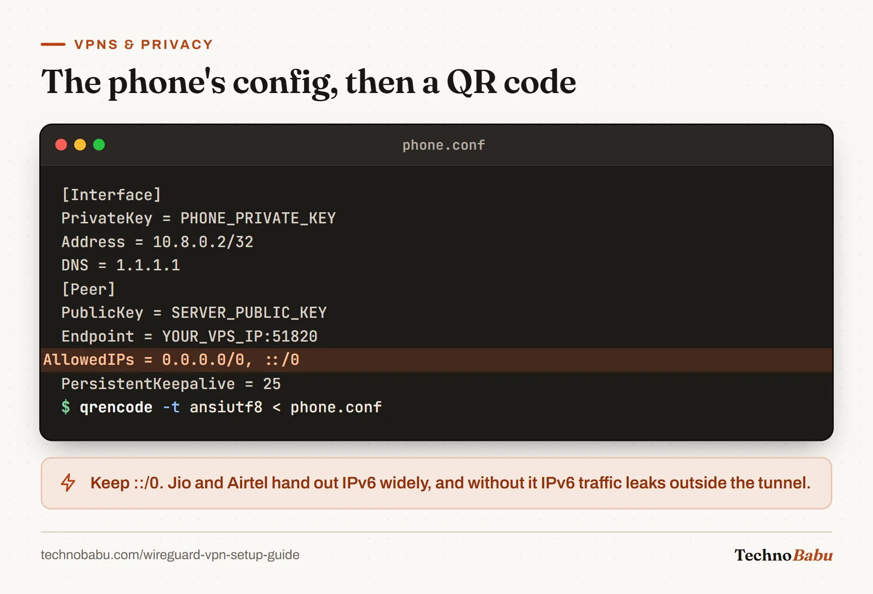 Phone WireGuard config with address 10.8.0.2, DNS 1.1.1.1, the server endpoint, AllowedIPs 0.0.0.0/0 and ::/0 highlighted, keepalive 25, then qrencode to display it as a QR code.