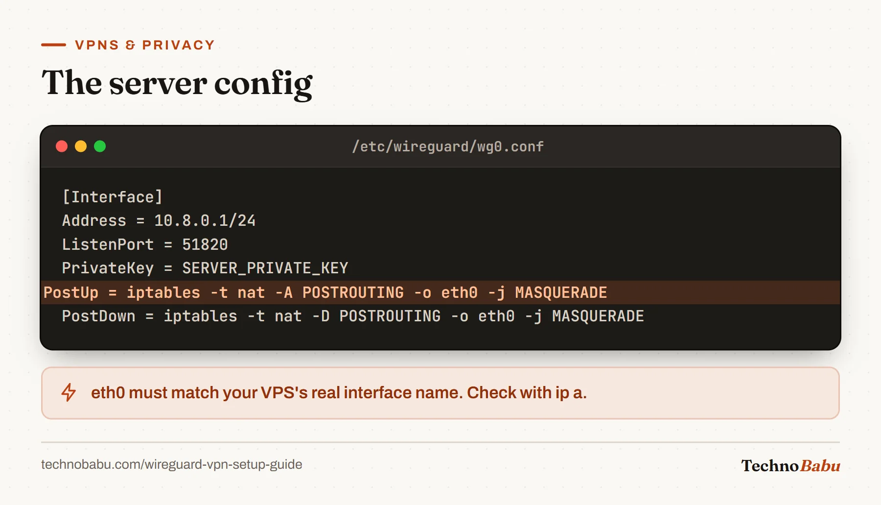 WireGuard server config with address 10.8.0.1/24, listen port 51820, the private key placeholder, and the PostUp MASQUERADE rule highlighted.