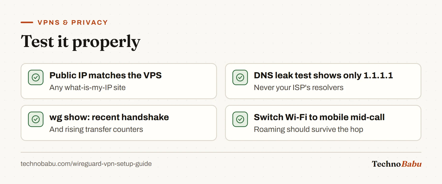 Four WireGuard tests: public IP matches the VPS, DNS leak test shows only the configured resolver, wg show reports a recent handshake, and the tunnel survives a network switch.