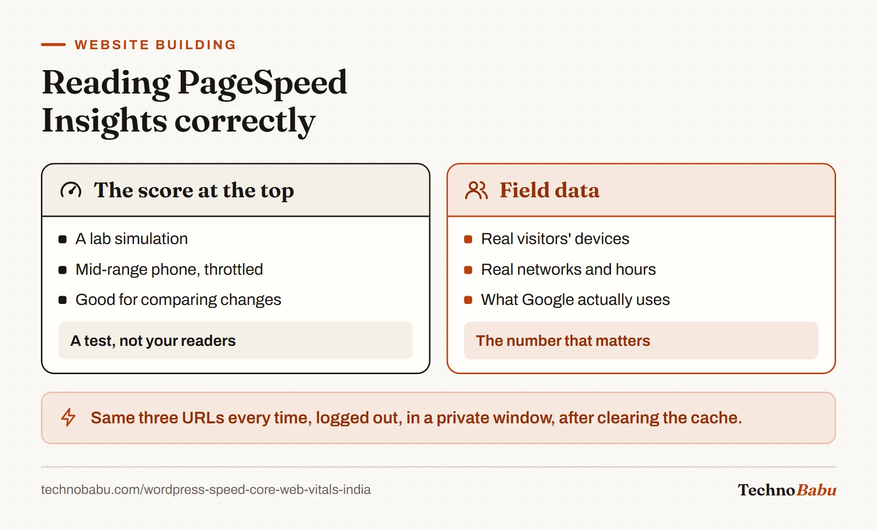 Comparison: the PageSpeed score is a lab simulation useful for comparing changes; field data from real visitors is what matters.