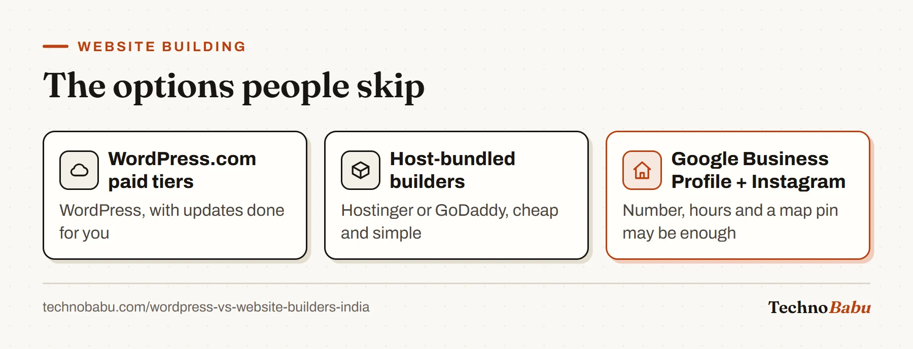 Three middle options: WordPress.com paid plans, builders bundled by hosts, and a free Google Business Profile with an Instagram page for the smallest shops.